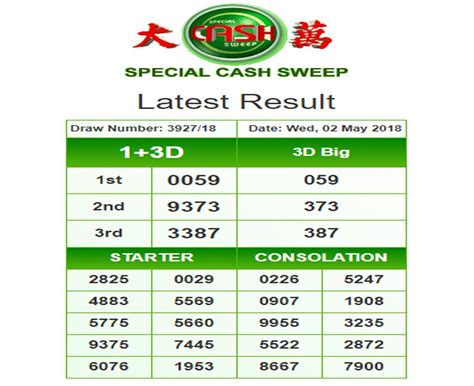 toto 4d cash sweep|Cash Sweep 4D Results .